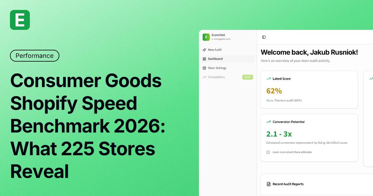 Consumer Goods Shopify Speed Benchmark 2026: What 225 Stores Reveal