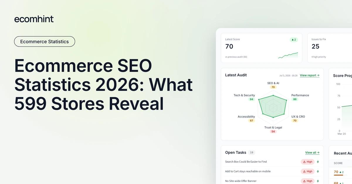 Ecommerce SEO Statistics 2026: What 599 Stores Reveal