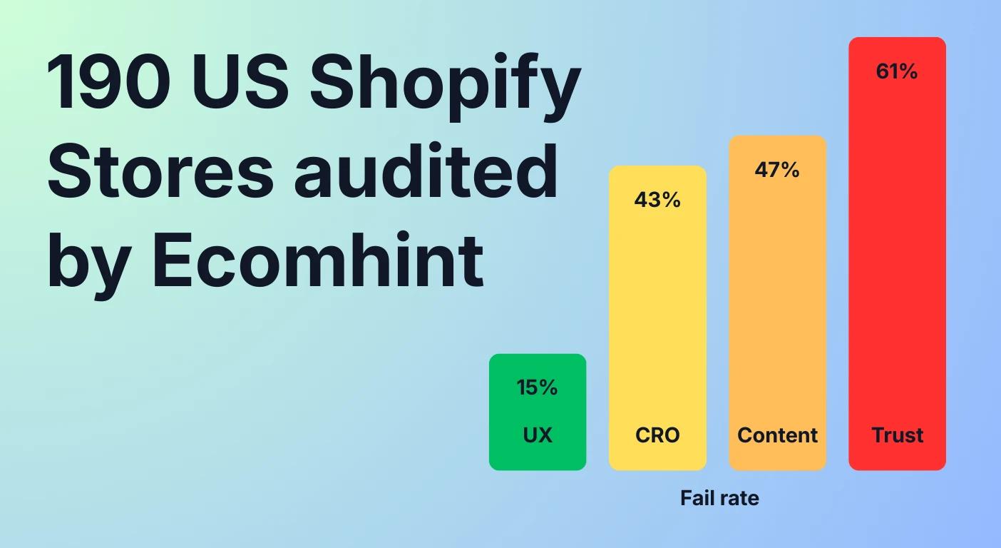 Shopify CRO Benchmarks: Insights from 190 Audited US Stores