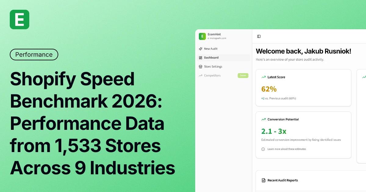 Shopify Speed Benchmark 2026: Performance Data from 1,533 Stores Across 9 Industries