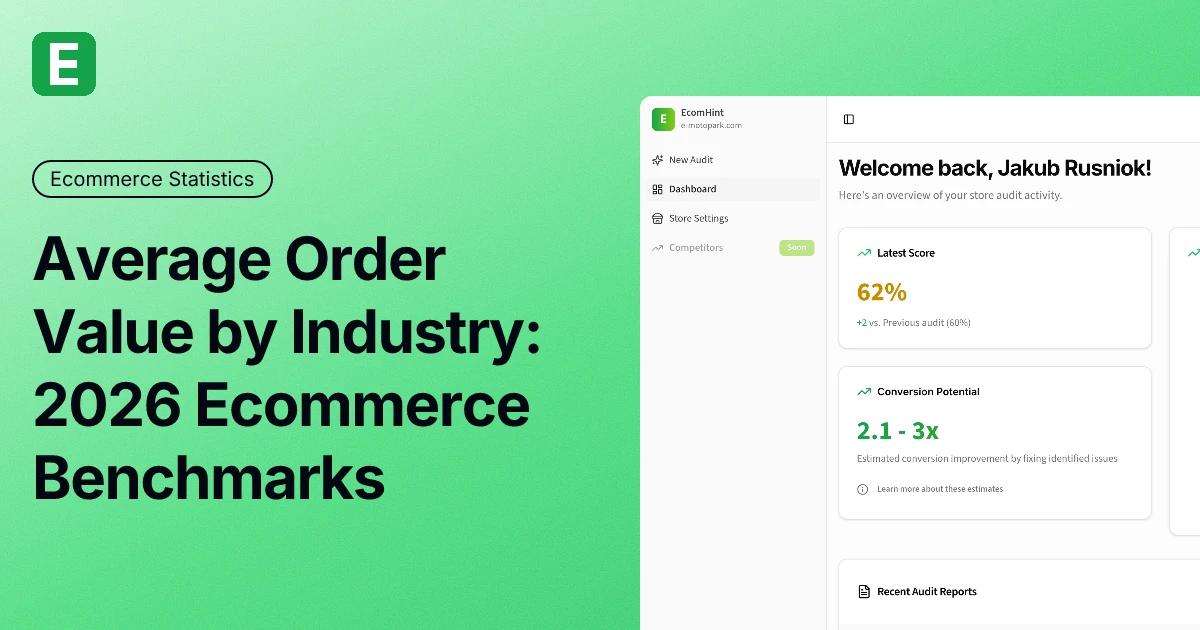 Average Order Value by Industry: 2026 Ecommerce Benchmarks