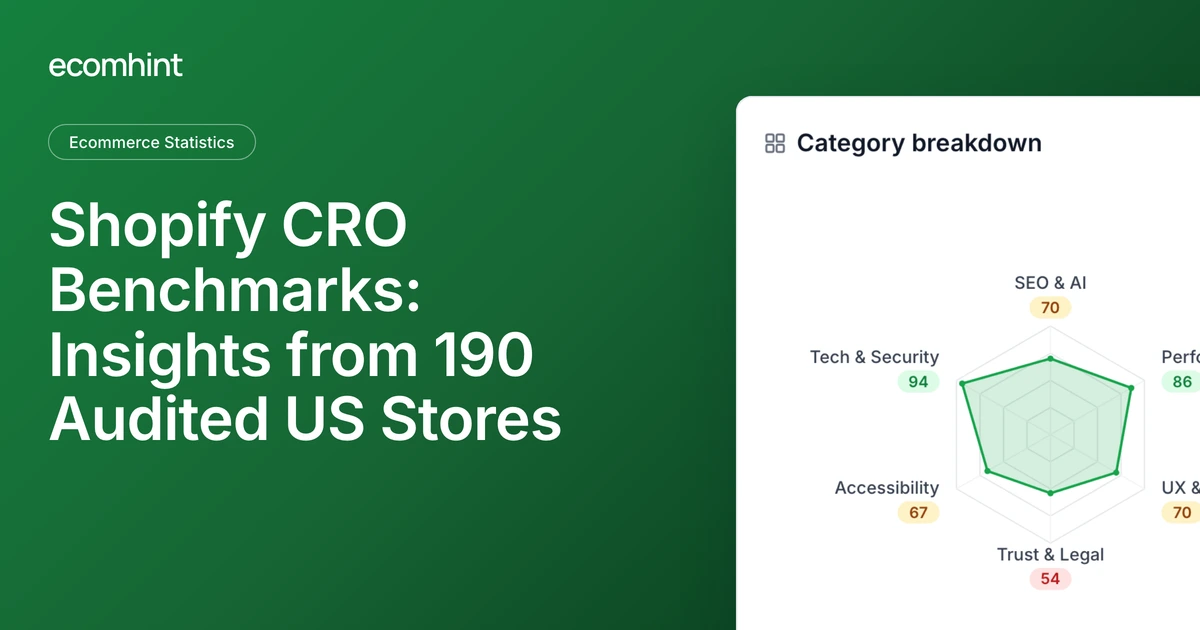 Shopify CRO Benchmarks cover: the study title beside an Ecomhint category radar