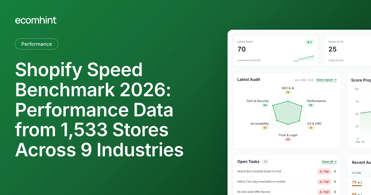 Shopify Speed Benchmark 2026 cover: the study title beside an Ecomhint dashboard