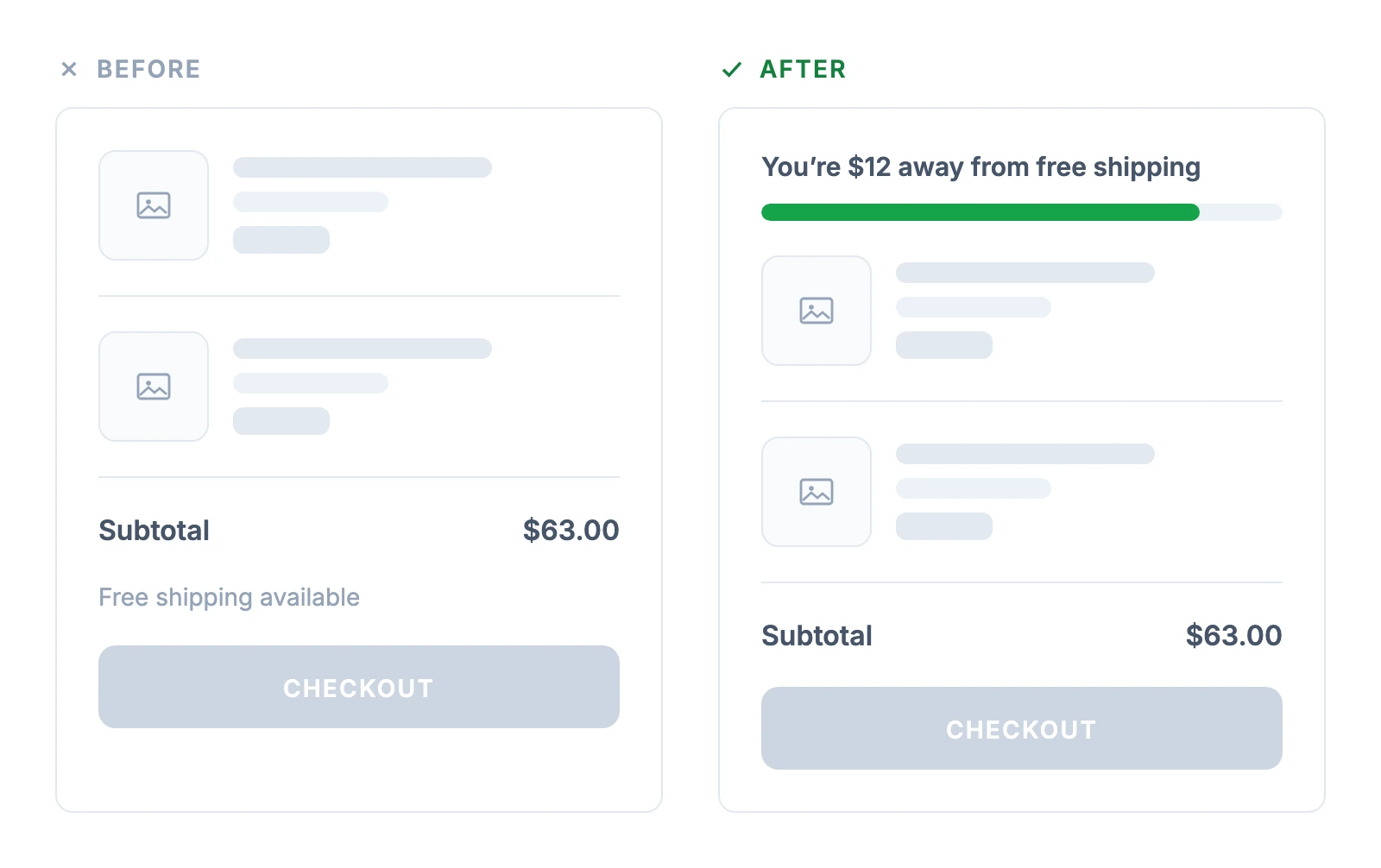 Cart comparison: a small static "Free shipping available" note above the checkout button versus a live message showing $12 left to free shipping with a progress bar above the items